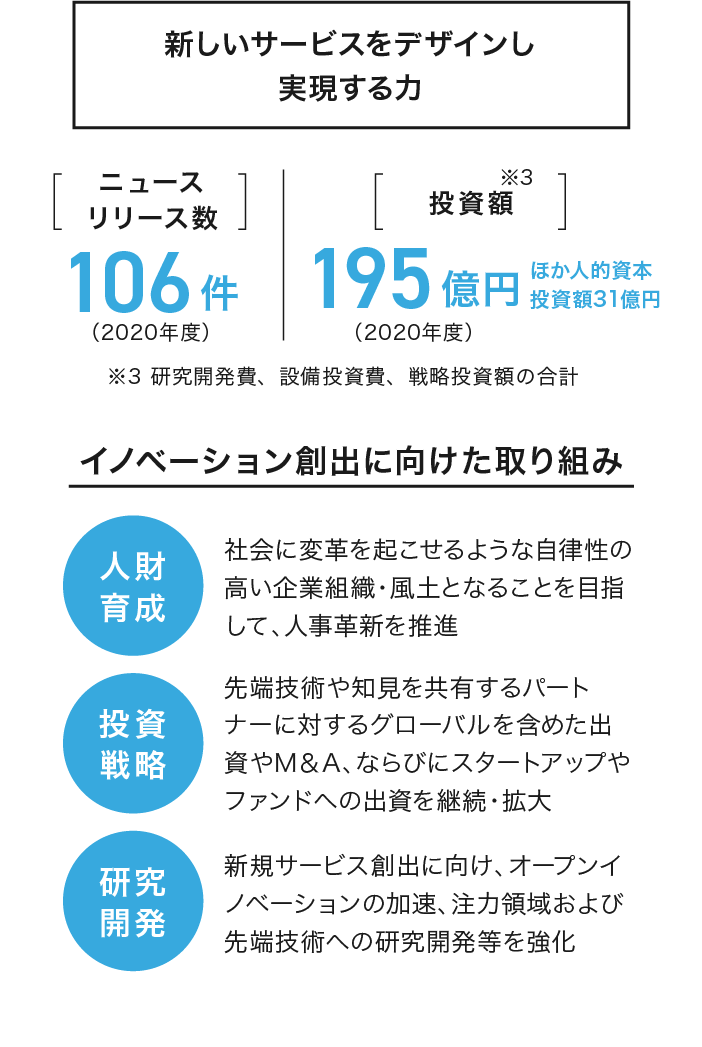 新しいサービスをデザインし実現する力